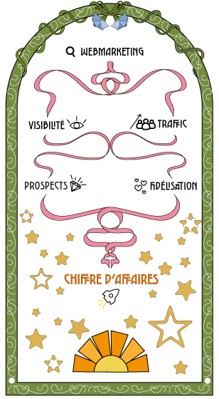 carte tarot style art nouveau illustrant les avantages et bénéfices du webmarketing selon Kimika Majika Studio